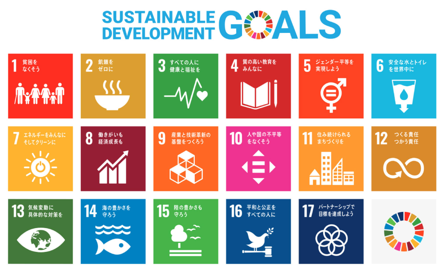 SDGsへの取組